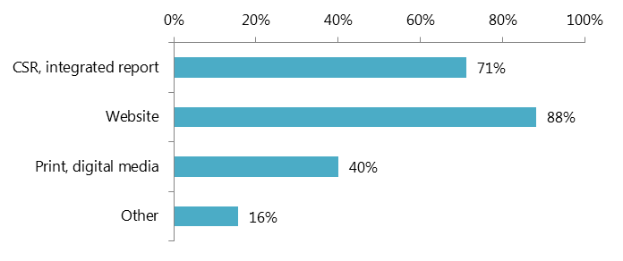 csr fig19.png